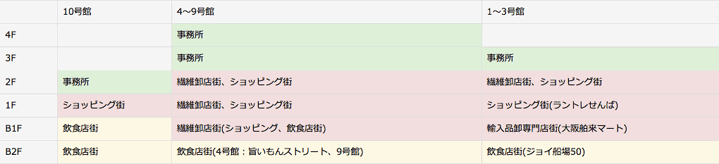 scb_pc_service_floor_table